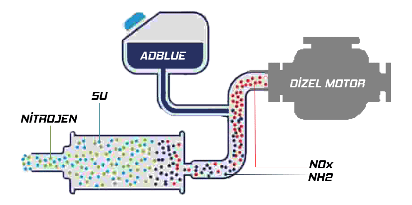 Ecu exclusive adblue arıza çözümü